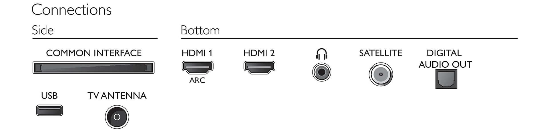 

Telewizor 32" Philips 32PHS5525 (HD DVB-T2/HEVC )