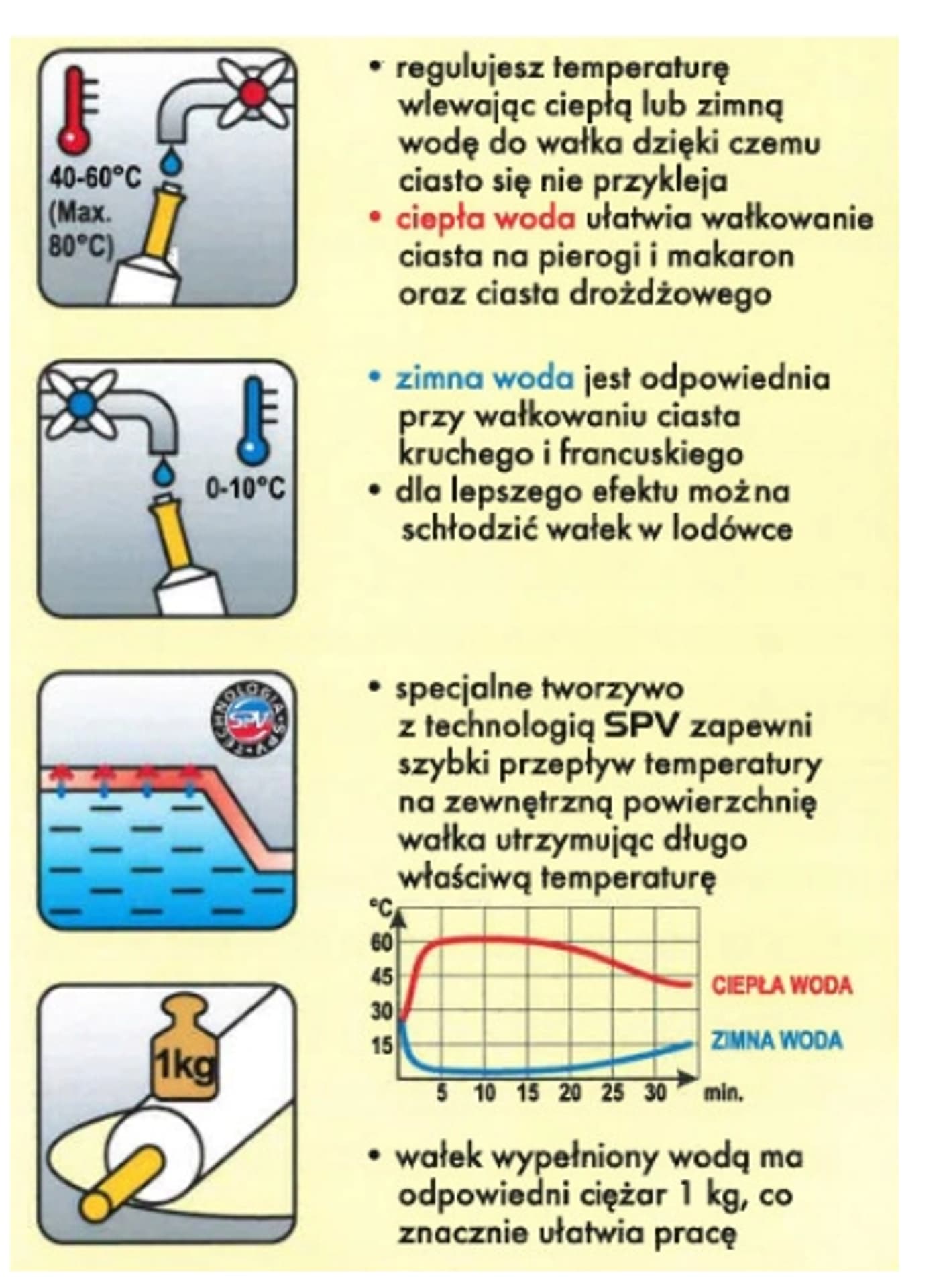 

WAŁEK DO CIASTA TERMO NA WODĘ TERMOREGULACJA 45CM