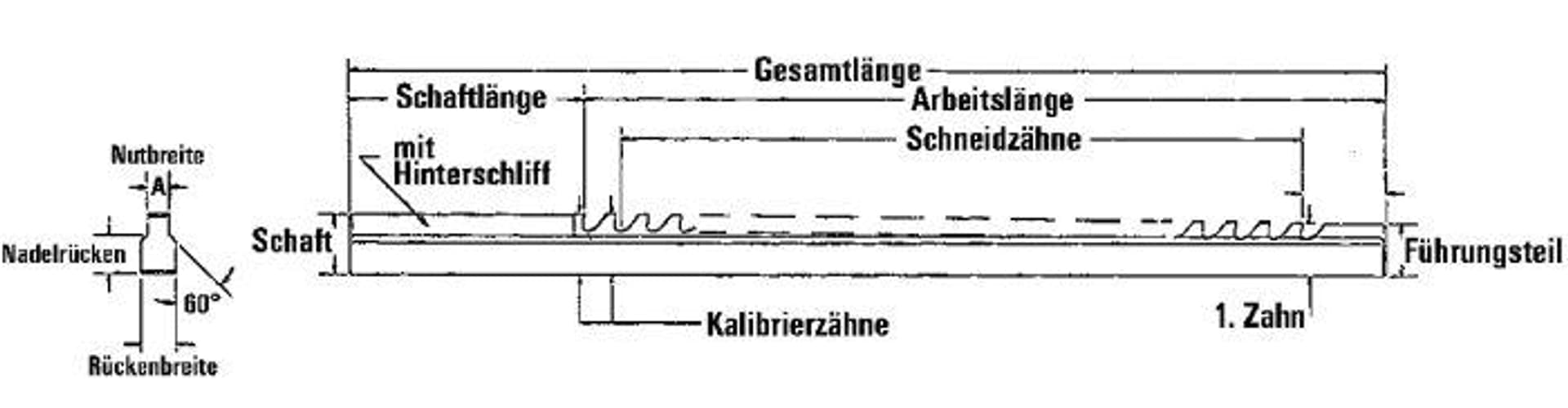 

Wiertlo krete DIN338GU HSSE TiN, typ GU 9,0mm GÜHRING