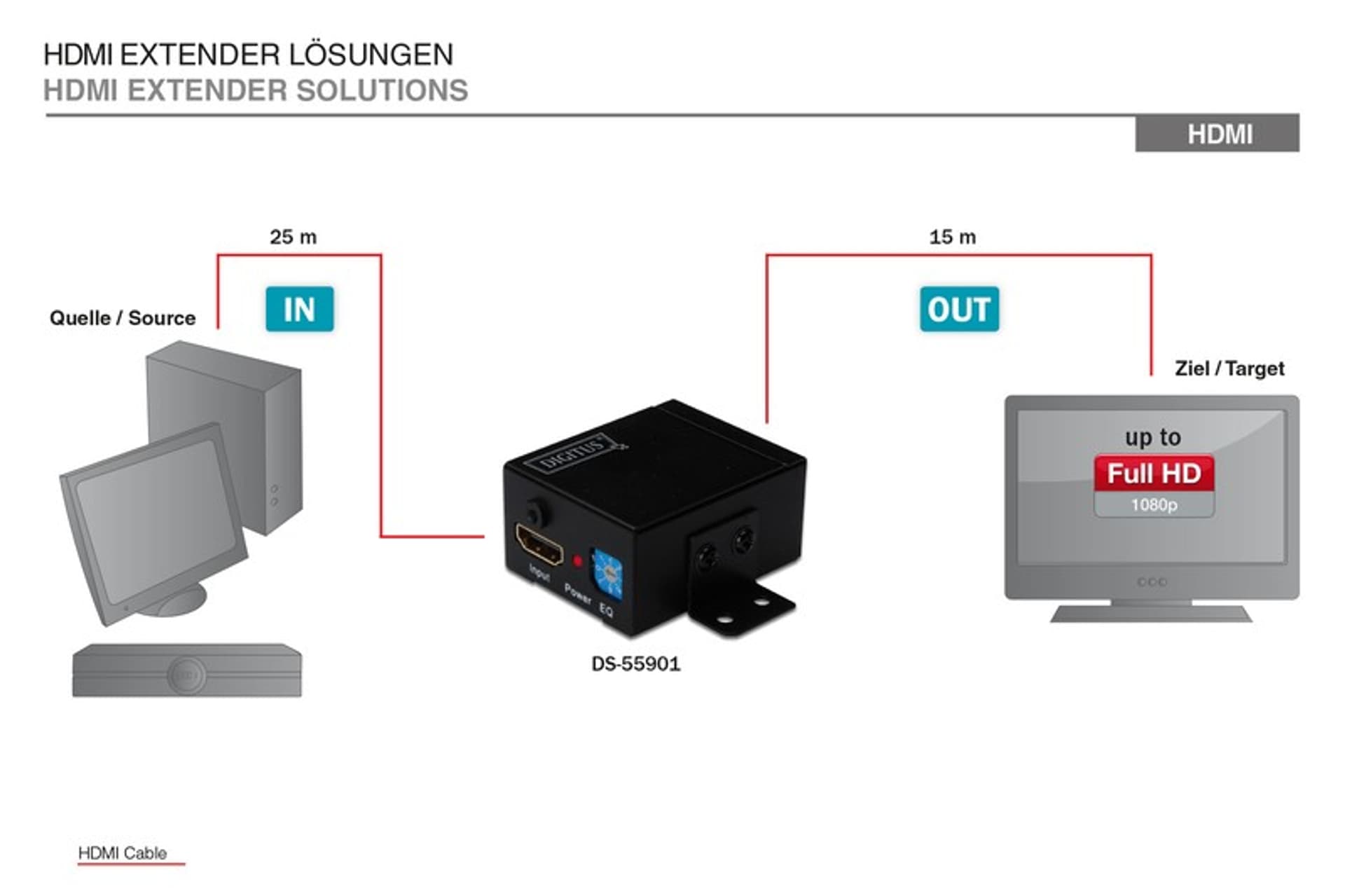 

Wzmacniacz sygnału/Repeater HDMI do 35m, 1080p 60Hz FHD 3D, HDCP passthrough