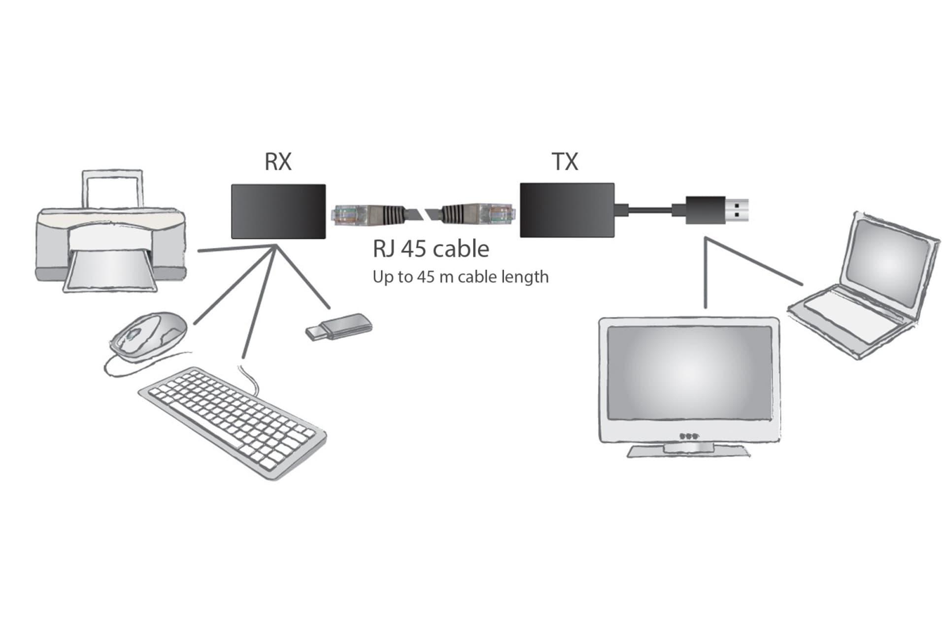 

Przedłużacz/Extender USB 1.1 po skrętce Cat.5e/6 UTP/SFP do 45m, czarny, 20cm