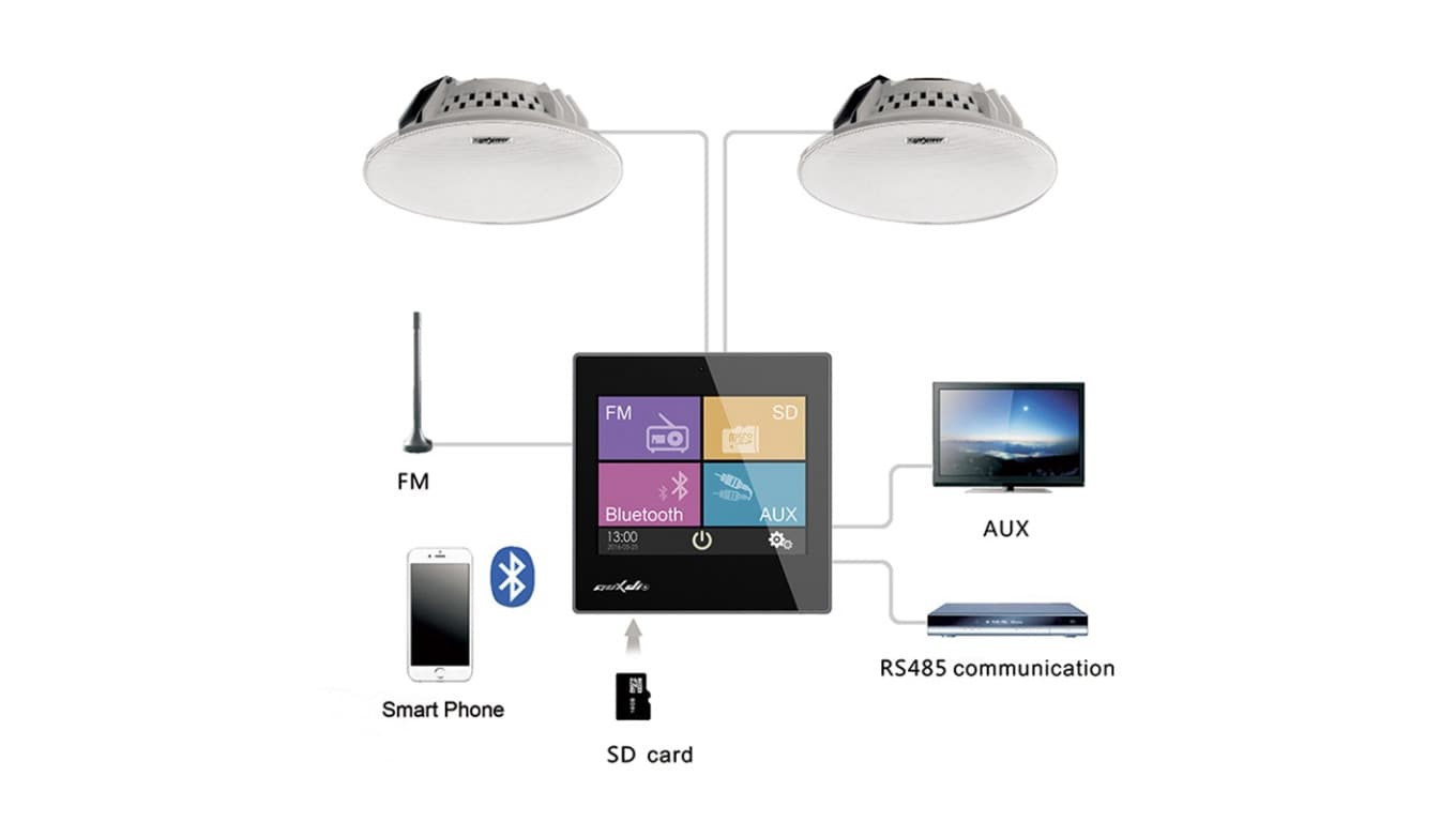 

Odtwarzacz ścienny DSPPA, SD/FM/Bluetooth 2x10W, ekran dotykowy, biały DM837W