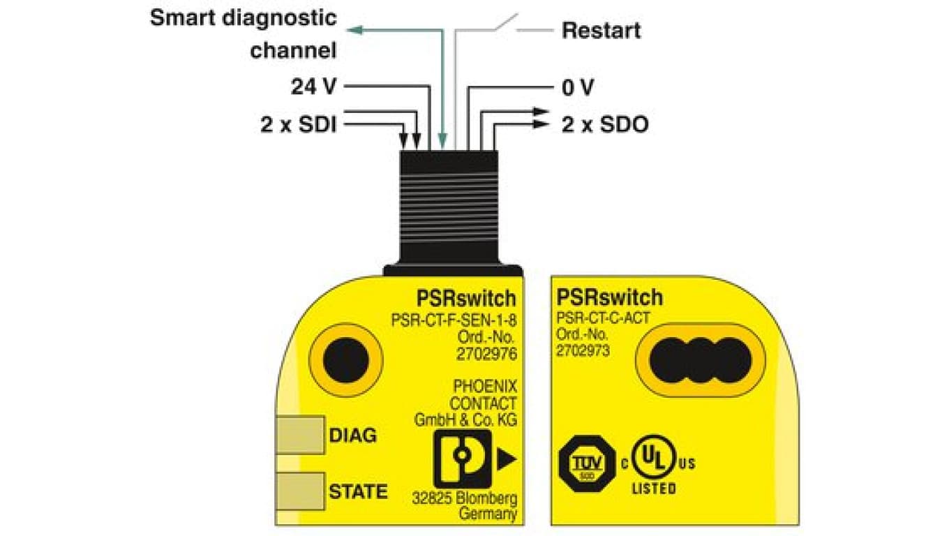 

Wyłącznik bezpieczeństwa RFID do kat. 4, PL e , SIL 3, czujnik typu MULTICODE, zasilanie 24 V DC, IP69K, złącze M12, PSR-CT-M-SE