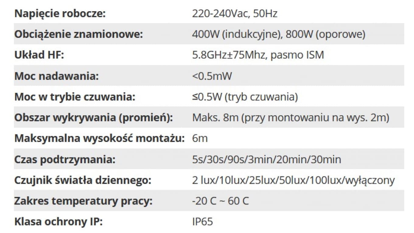 

MERRYTEK czujnik mikrofalowy do naświetlaczy On/Off DT IP65 MC085S-RB