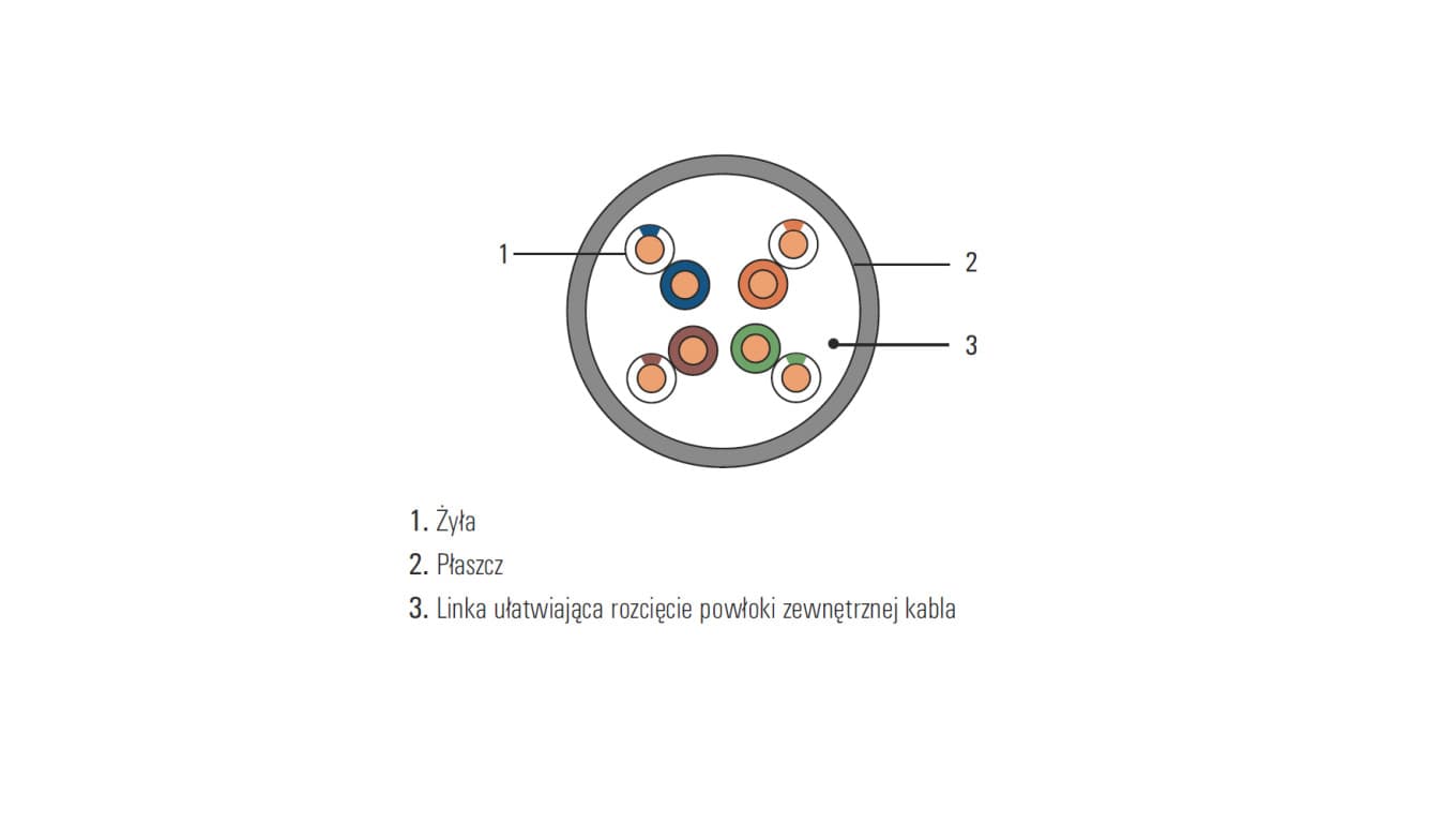 

Kabel teleinformatyczny DOMNET U/UTP kat.5e PVC /305m/ DOM5EUTP