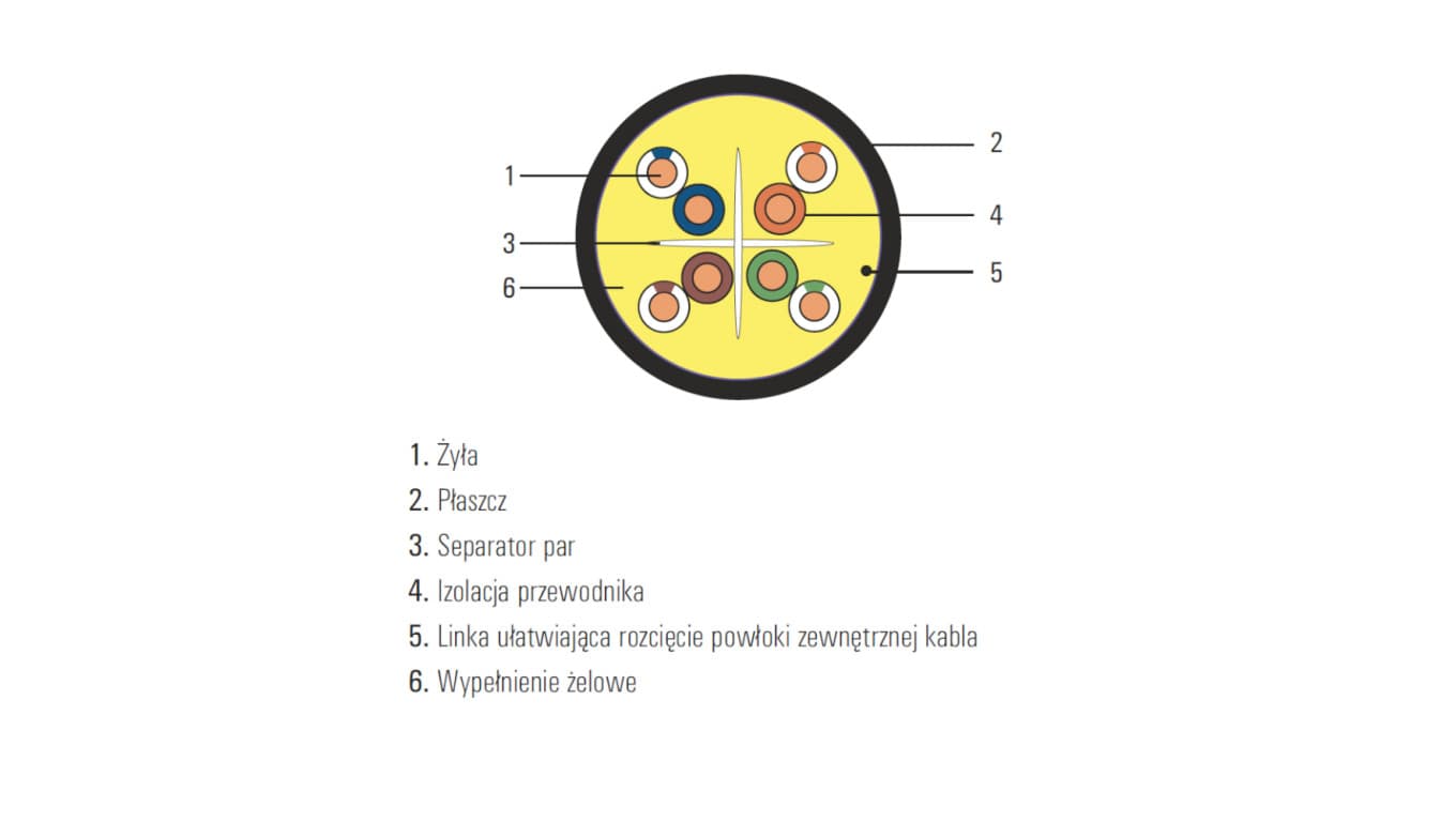 

Kabel teleinformatyczny securityNET U/UTP kat.6 PE zewnętrzny żelowany /500m/ SEC6UTPG