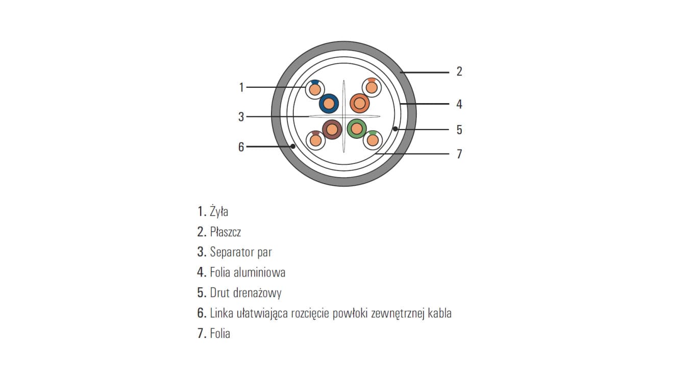 

Kabel teleinformatyczny securityNET F/UTP kat.6 LSZH Dca /305m/ SEC6FTPLSZH-DCA