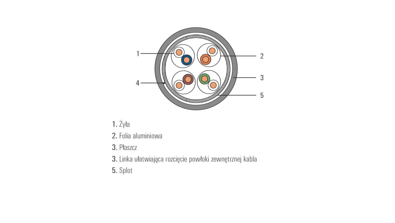 

Kabel teleinformatyczny securityNET S/FTP kat.7 LSZH Dca /500m/ SEC7SFTPLSZH-DCA