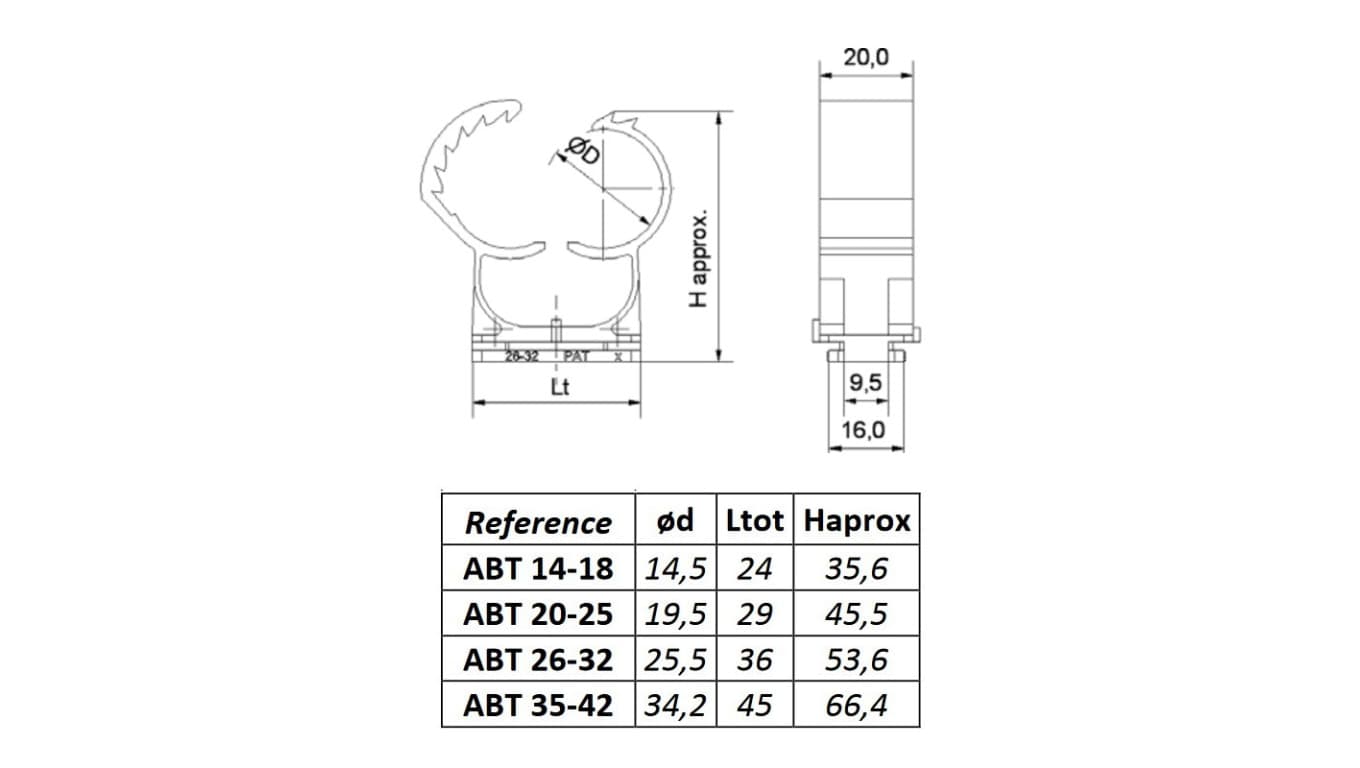 

Uchwyt ABT multiwymiarowy 35-42mm zamknięty (9142ABT) /25szt./