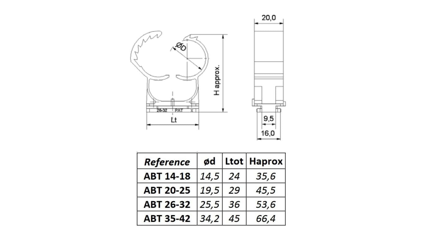 

Uchwyt ABT multiwymiarowy 35-42mm zamknięty (942ABT) /25szt./