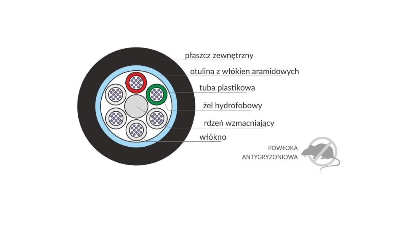 

Kabel światłowodowy zewnętrzny wielomodowy OM2 A-DQ(ZN)B2Y MM 16G 50/125 PE /bębnowy/