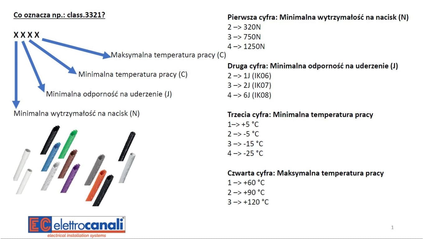 

Rura karbowana 320N szara samogasnąca PV UV fi 16 ECTC1216 /100m/
