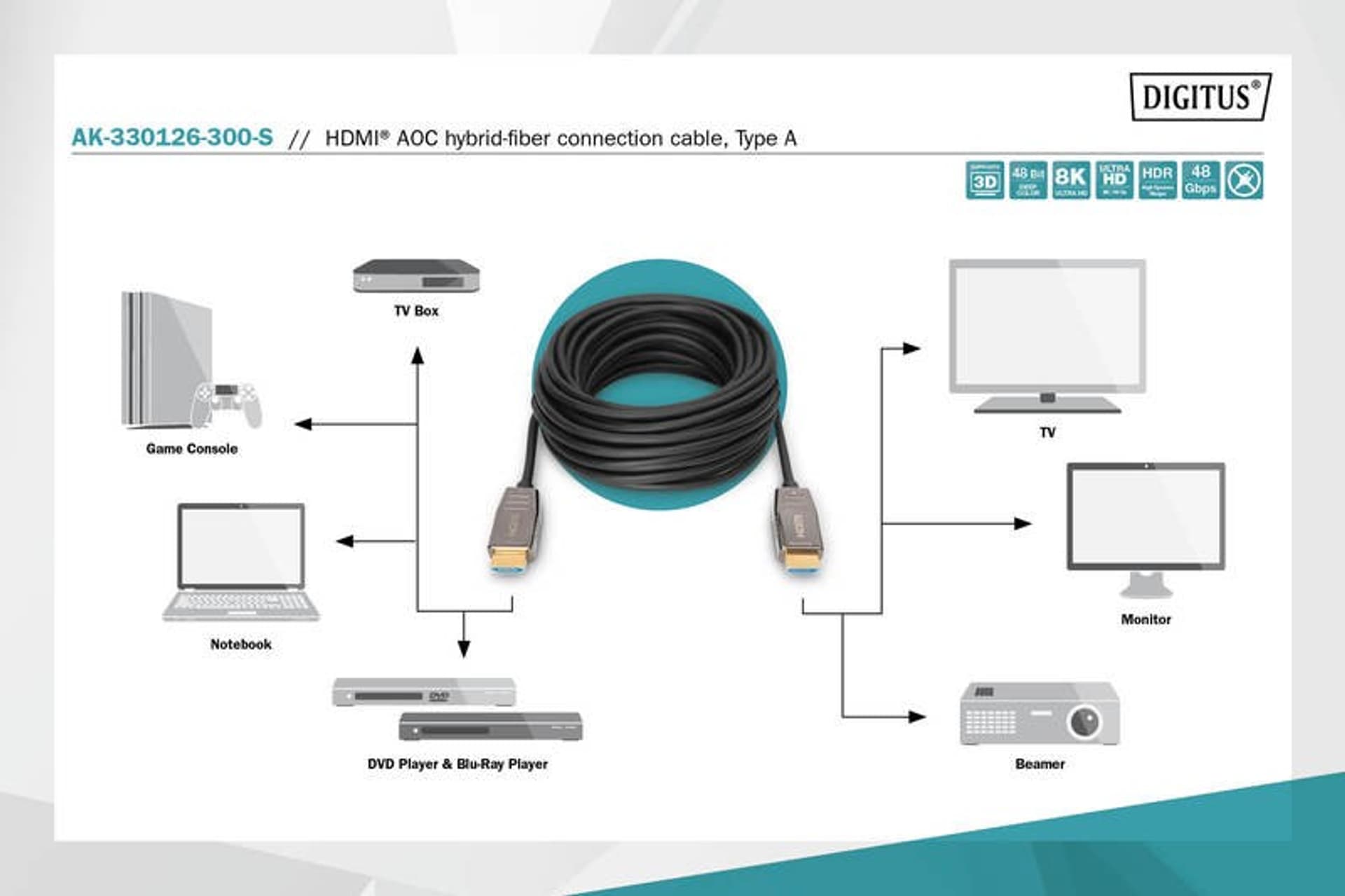 

Kabel połączeniowy hybrydowy AOC HDMI 2.1 Ultra High Speed 8K/60Hz UHD HDMI A/HDMI A M/M 30m Czarny