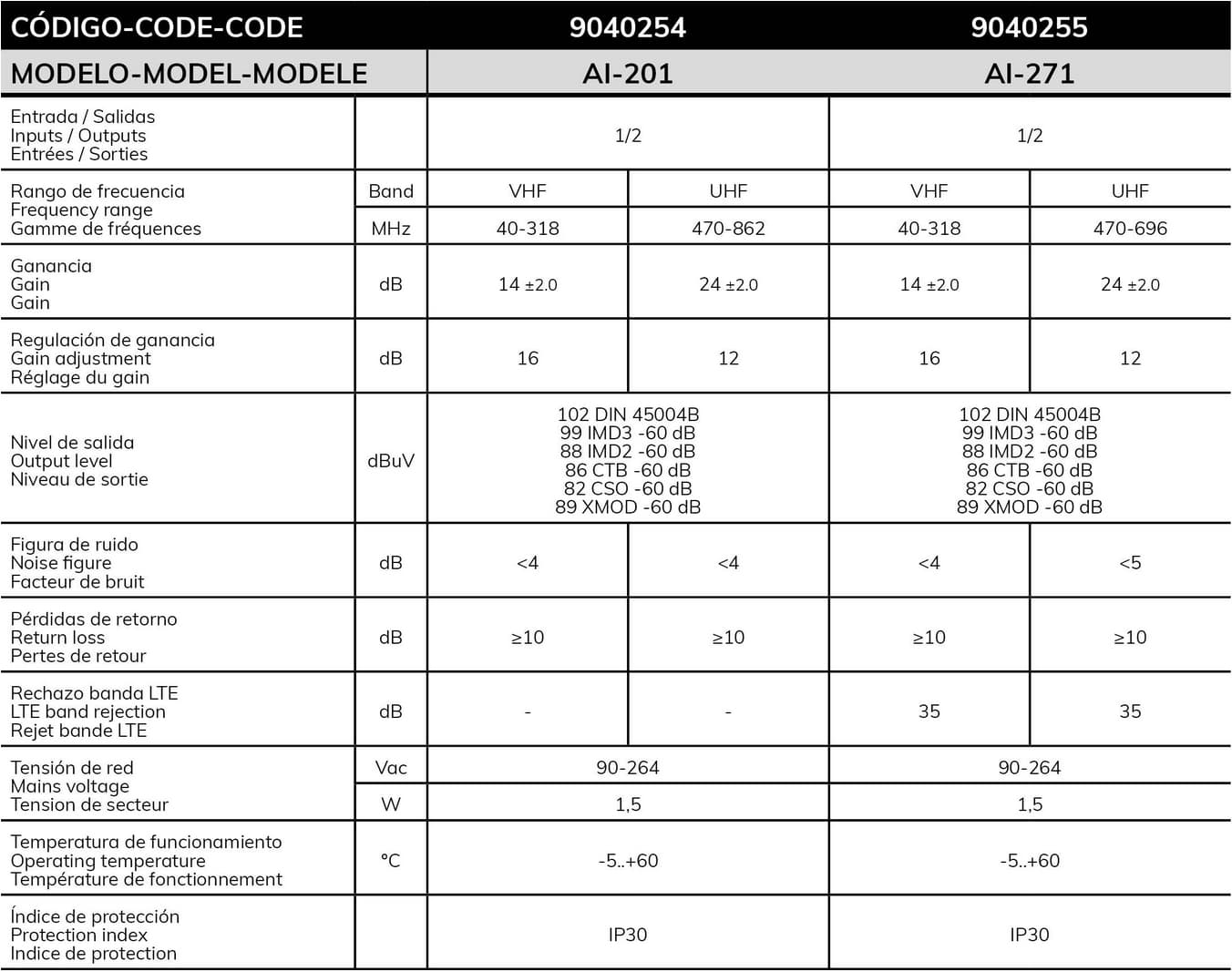 

wzmacniacz dom ALCAD AI-201 VHF UHF 16dB