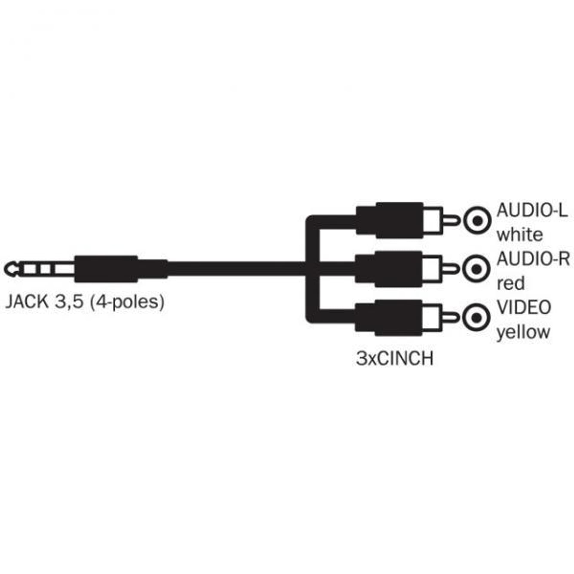 

Audio/Video kabel Jack (3,5mm) M - 3x CINCH M, 1.5m, 4-polowy (combo) jack 90°, czarny, Logo blistr, Combo) jack 90°/czarny/logo blist