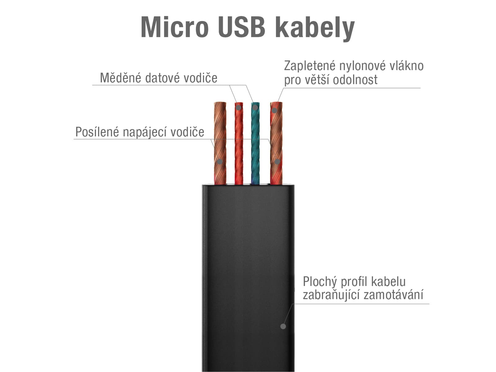 

Avacom USB kabel (2.0), USB A M - microUSB (M), .2m, czarny, M)/czarn