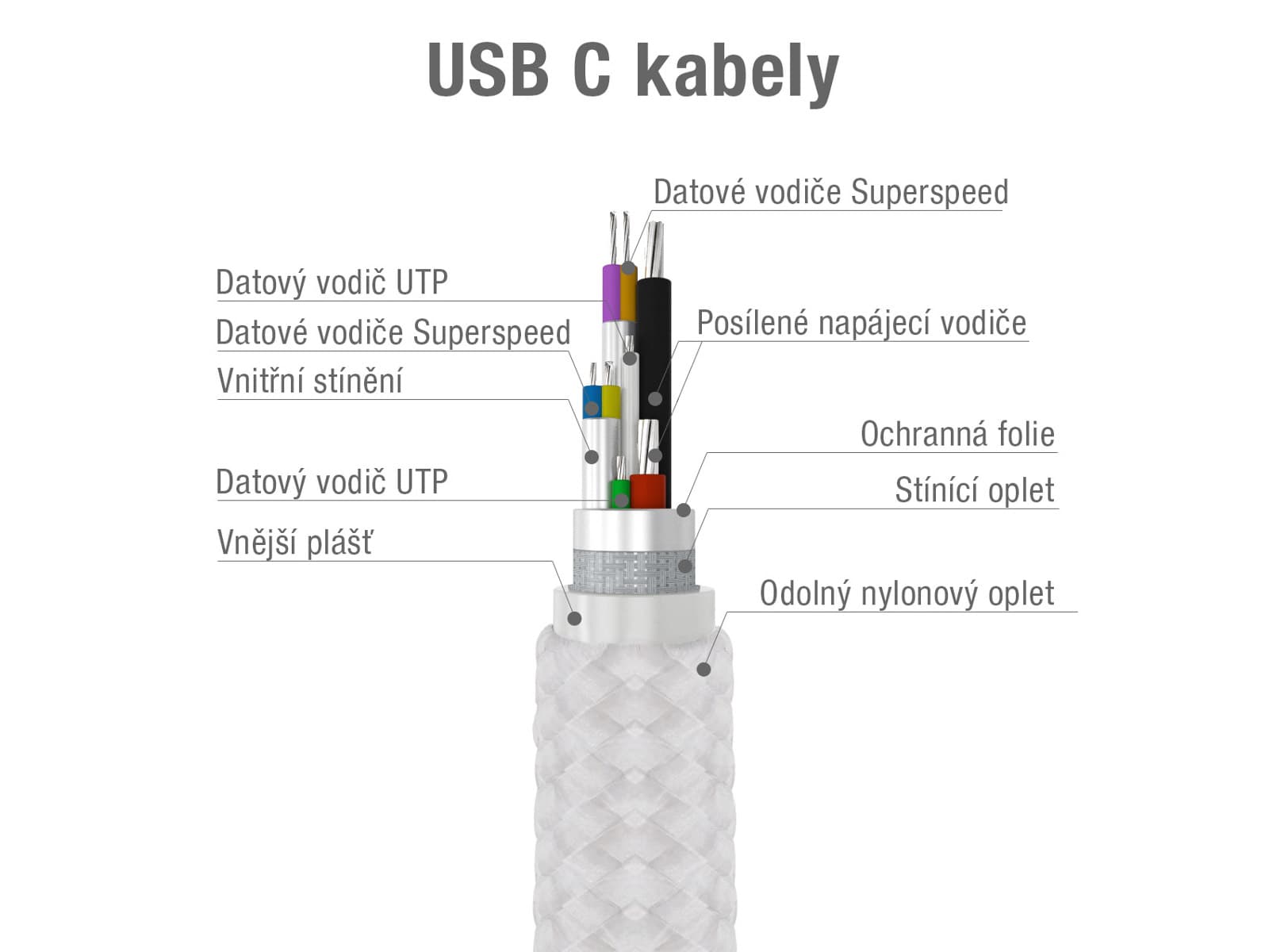 

Avacom USB kabel (3.0), USB A M - USB C (M), 1m, srebrny, blistr, M)/srebrny/blist