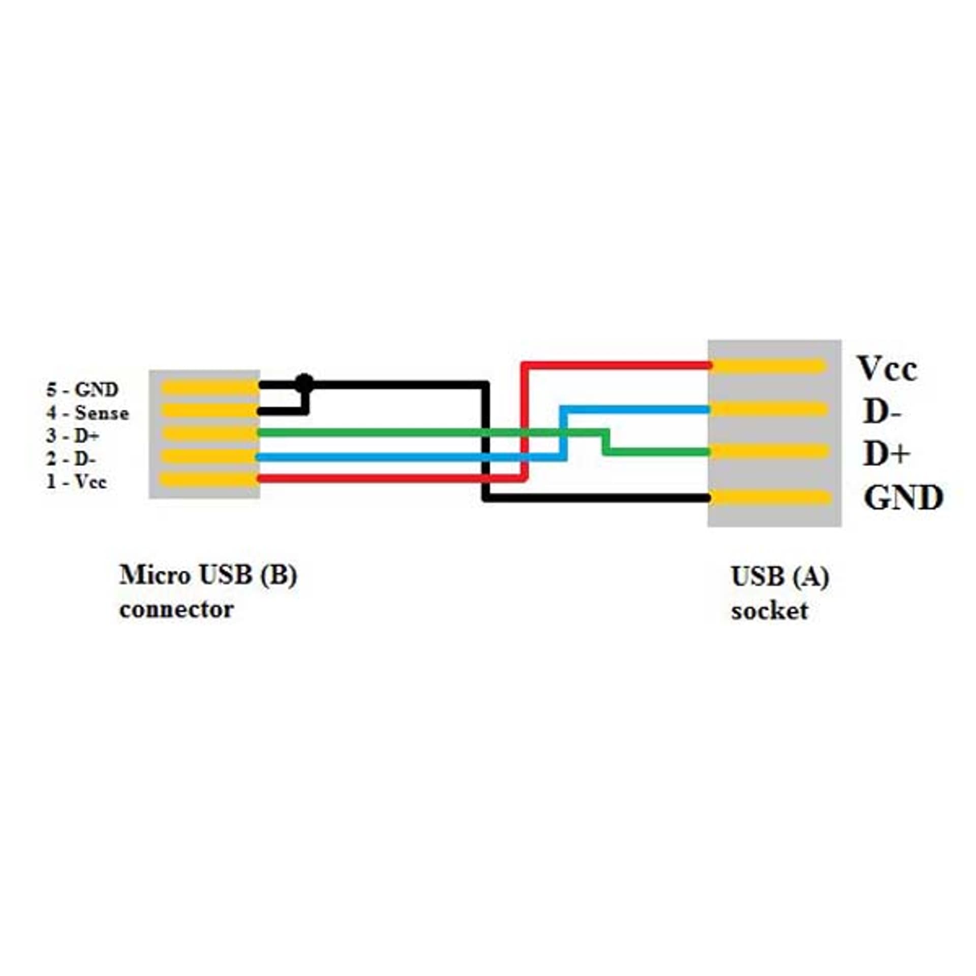 

USB kabel (2.), microUSB (M) - USB A F, .15m, OTG, czarny, M) - usb a f/otg/czarn