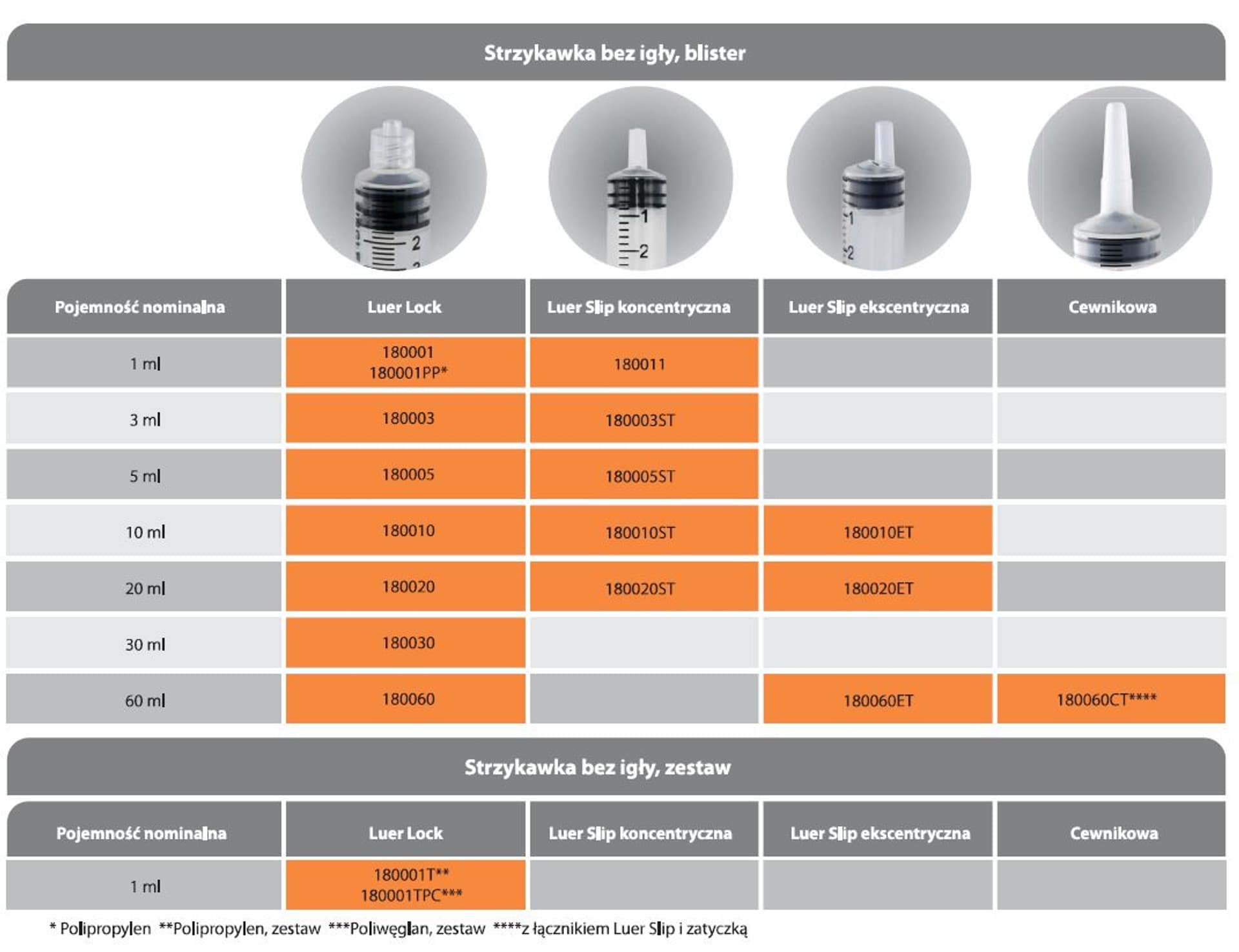 

Strzykawka trzyczęściowa SOL-M 30 ml Luer Lock, skalowana co 0,01 ml Sol-Millennium op. 50 sztuk