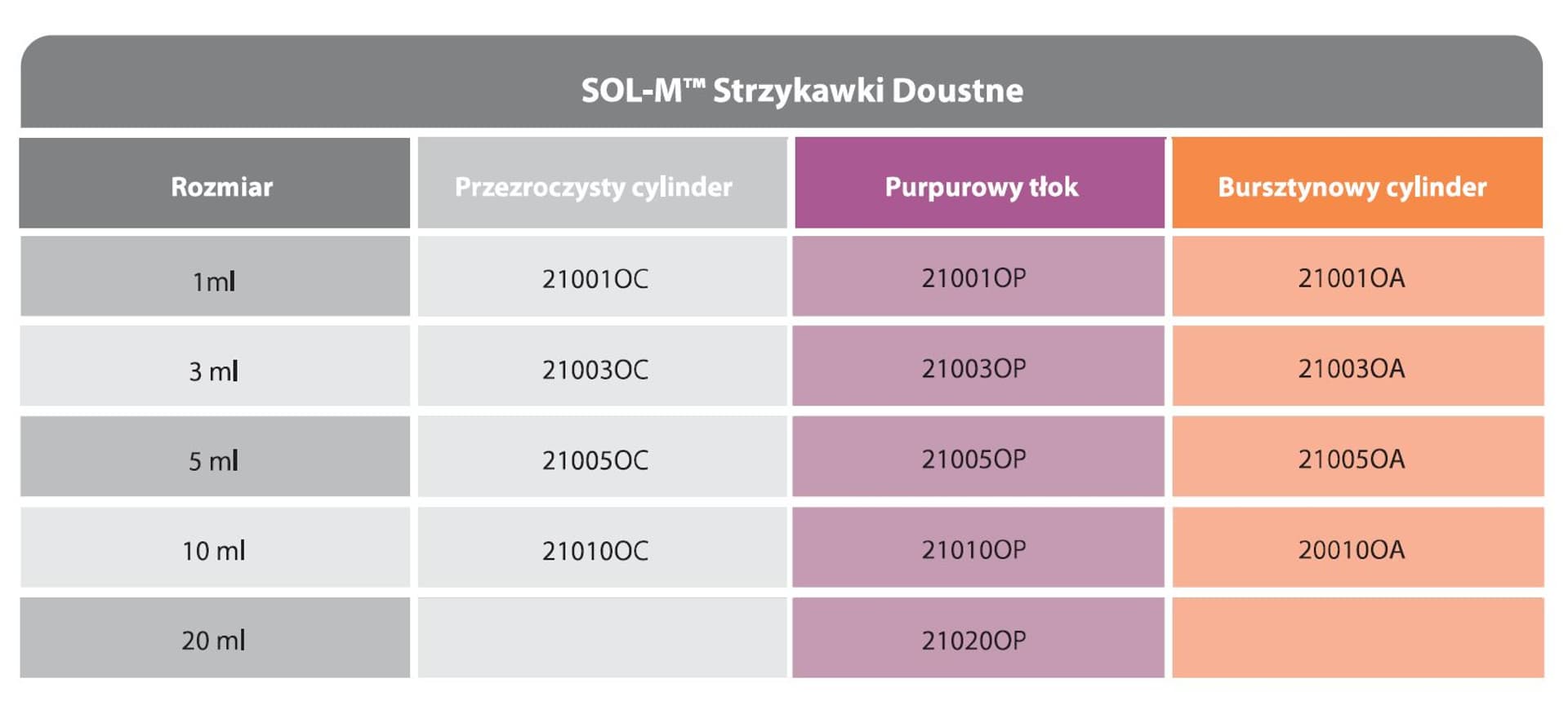 

Strzykawka doustna SOL-M 5ml do dawkowania leków Sol-Millennium op. 100 szt