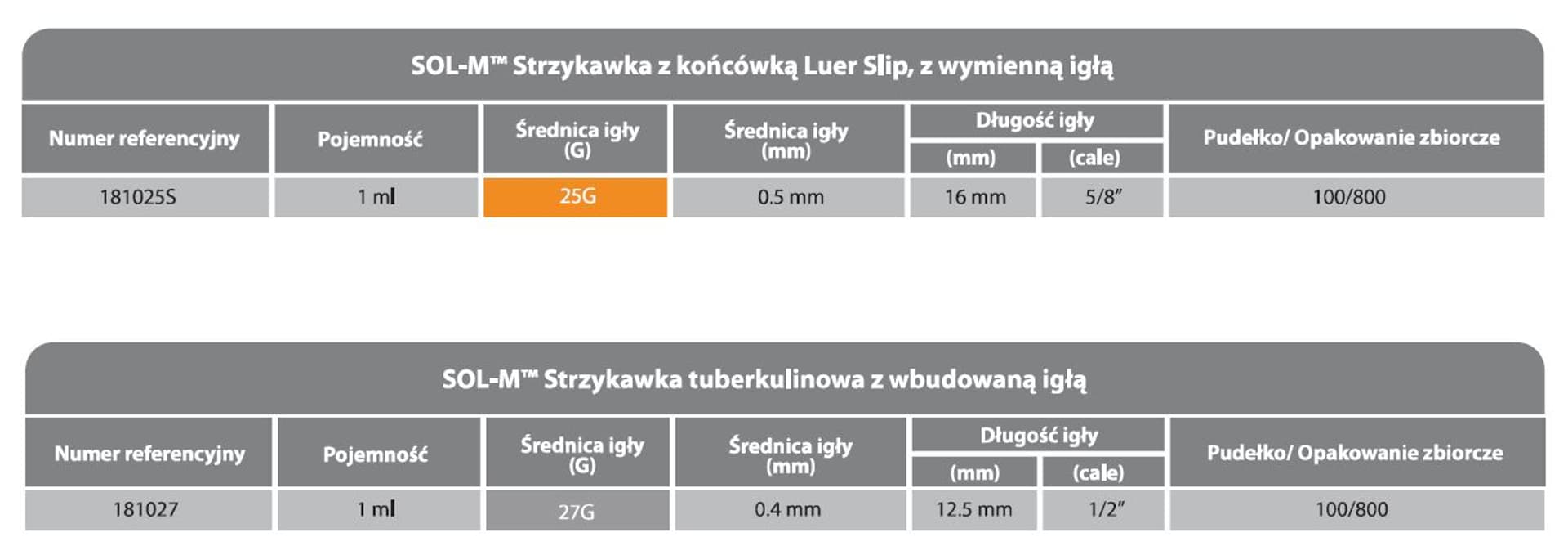 

Strzykawka tuberkulinowa SOL-M 1 ml luer bez igły co 0,01 ml z wym. igła 25Gx 5/8 0,5x16mm, LDS/op. 100szt Sol-Millennium op. 100 szt