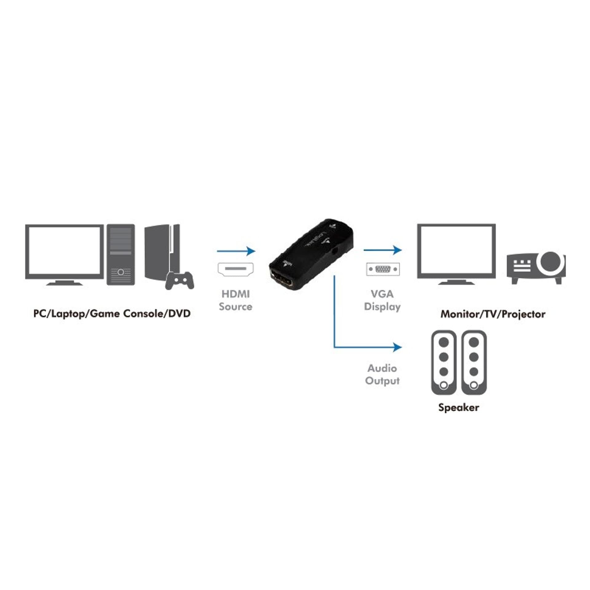 

Adapter HDMI do VGA Full HD 1080p