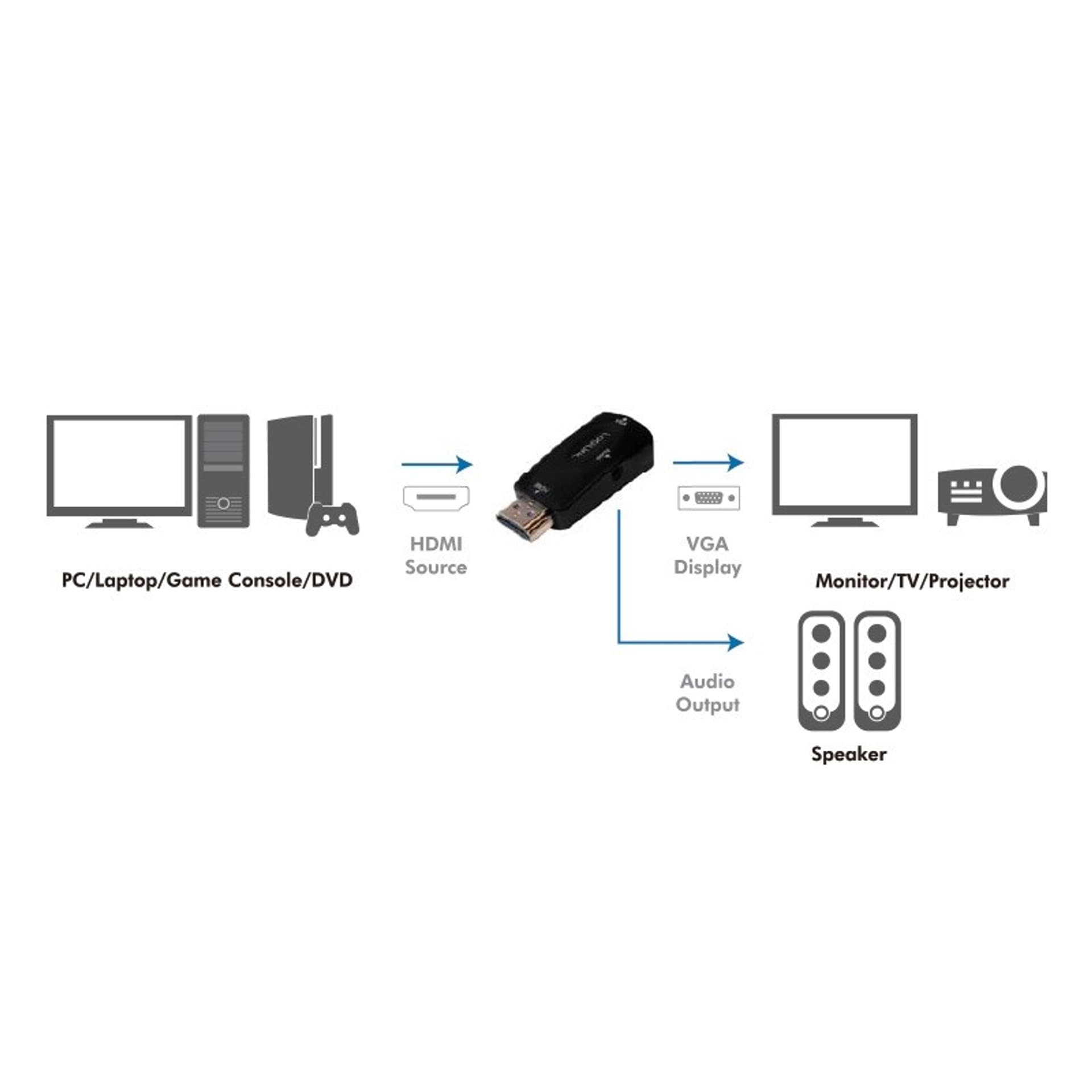

Adapter HDMI do VGA Full HD 1080p