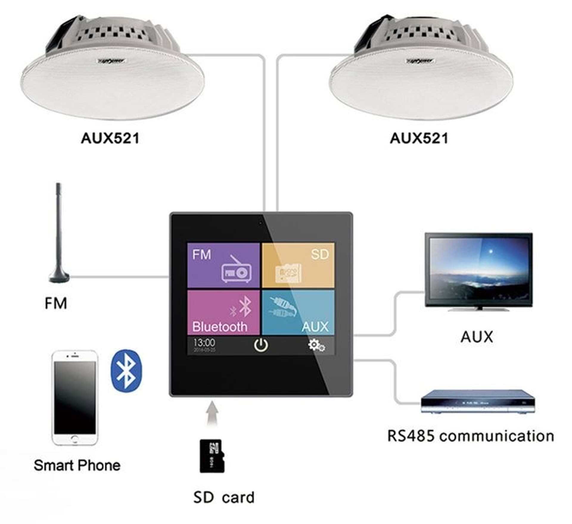 

DSPPA ODTWARZACZ ŚCIENNY / WZMACNIACZ SD/FM/BLUETOOTH 2X10W, EKRAN DOTYKOWY, BIAŁY DM837W