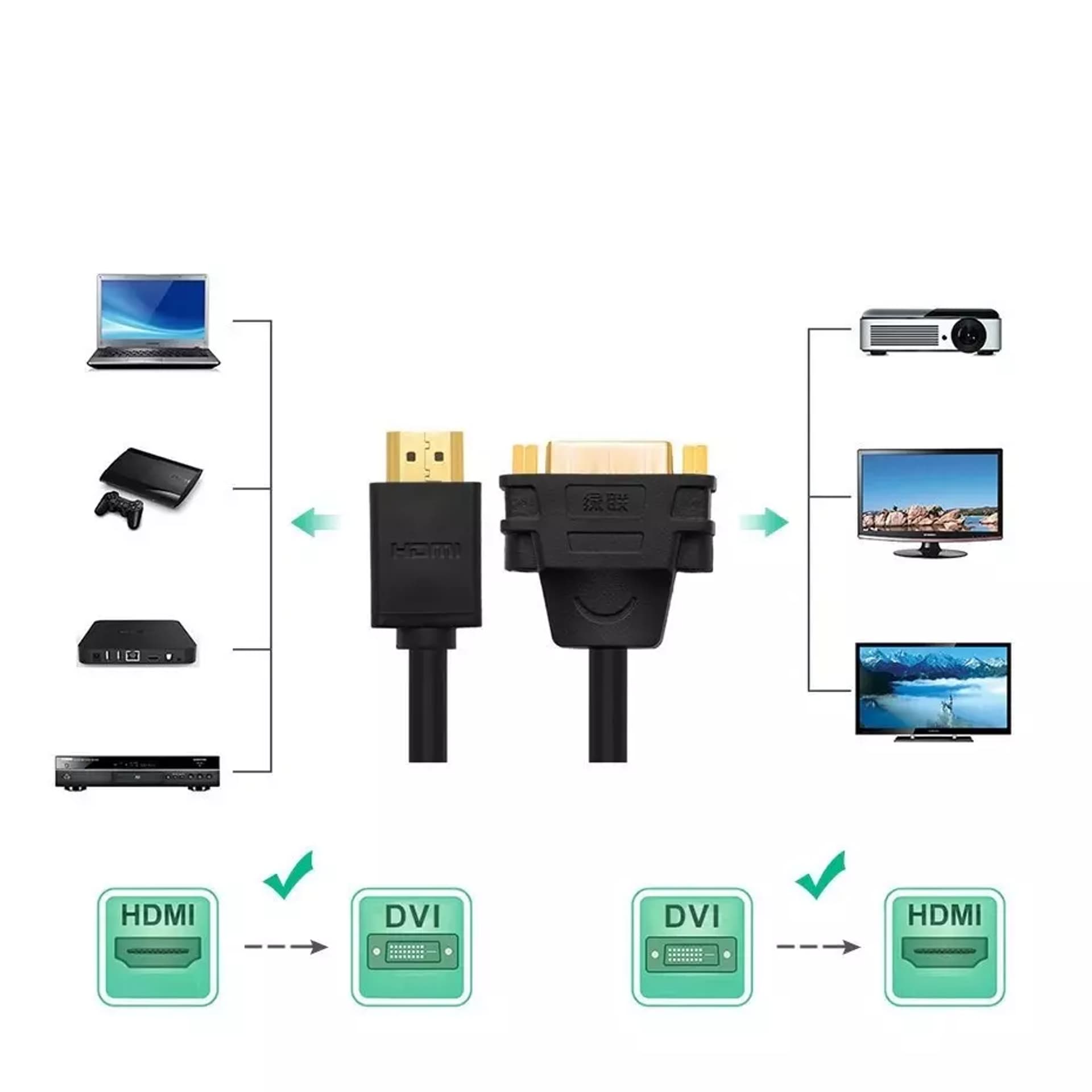 

Ugreen kabel przewód adapter przejściówka DVI 24+5 pin (żeński) - HDMI (męski) 22 cm czarny (20136)