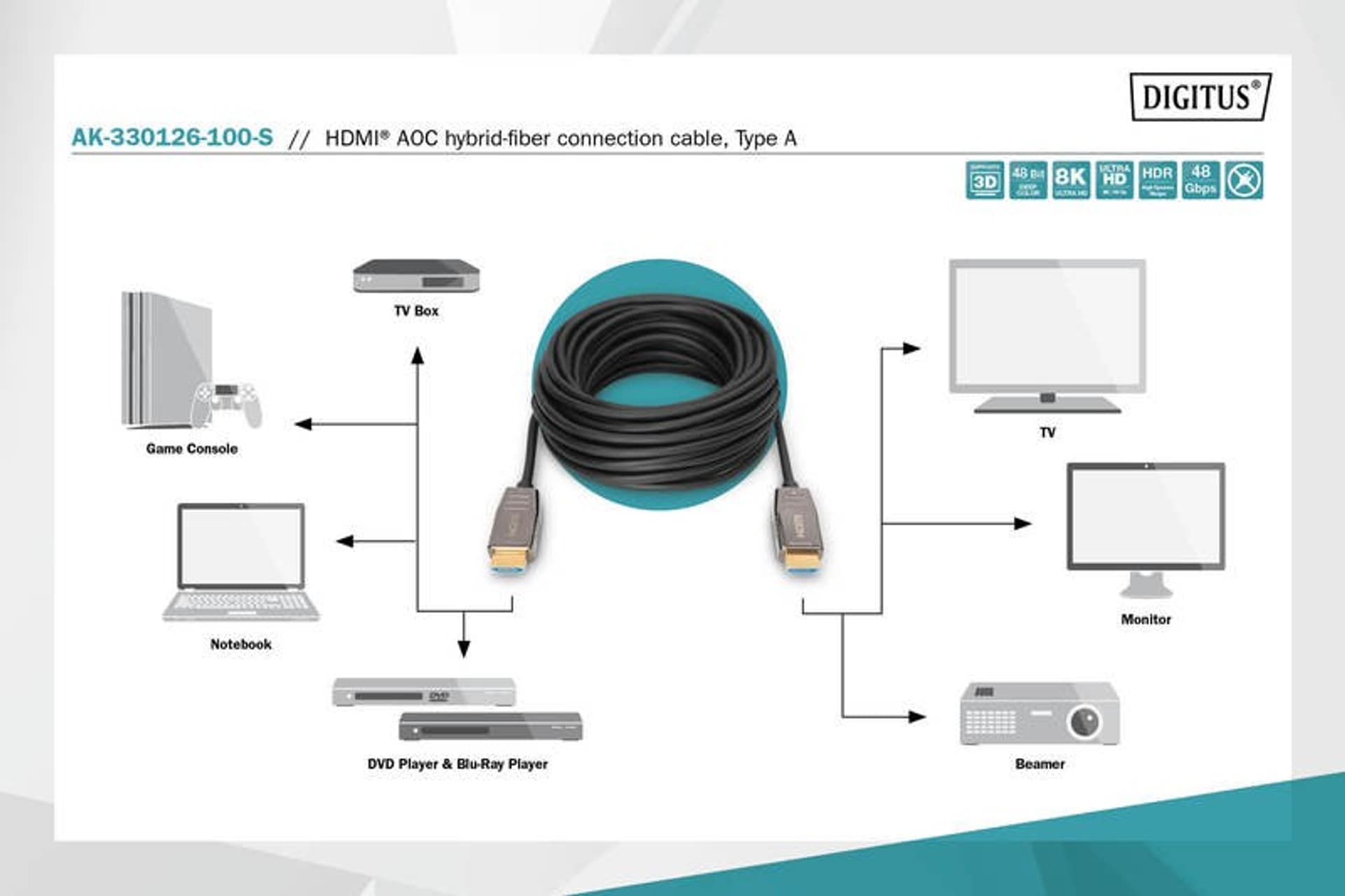 

Kabel połączeniowy hybrydowy AOC HDMI 2.1 Ultra High Speed 8K/60Hz UHD HDMI A/HDMI A M/M czarny 10m