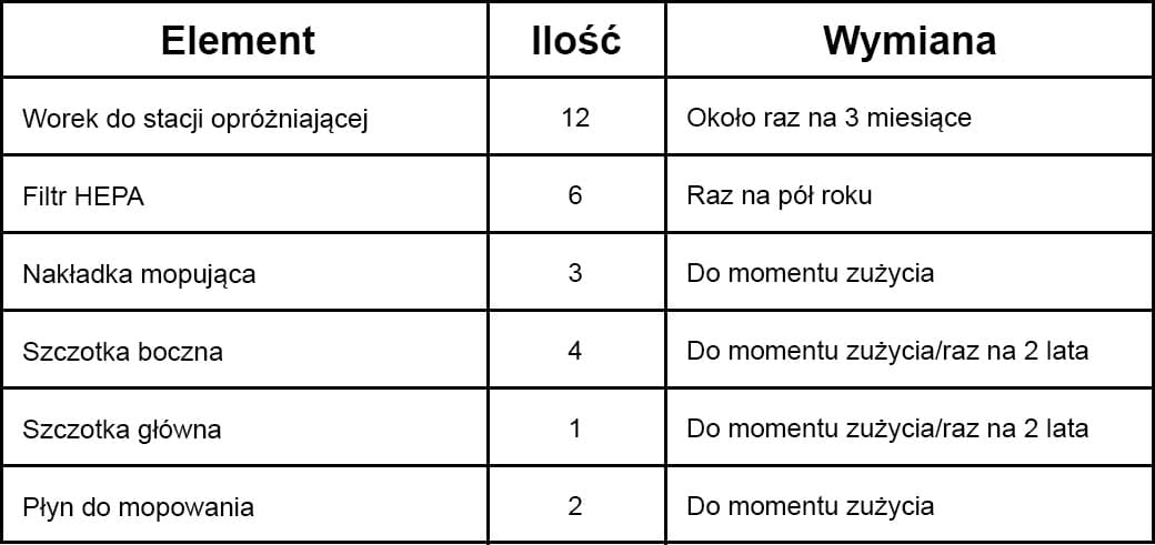 

Pakiet akcesoriów (3 lata) do modelu PRO 27+