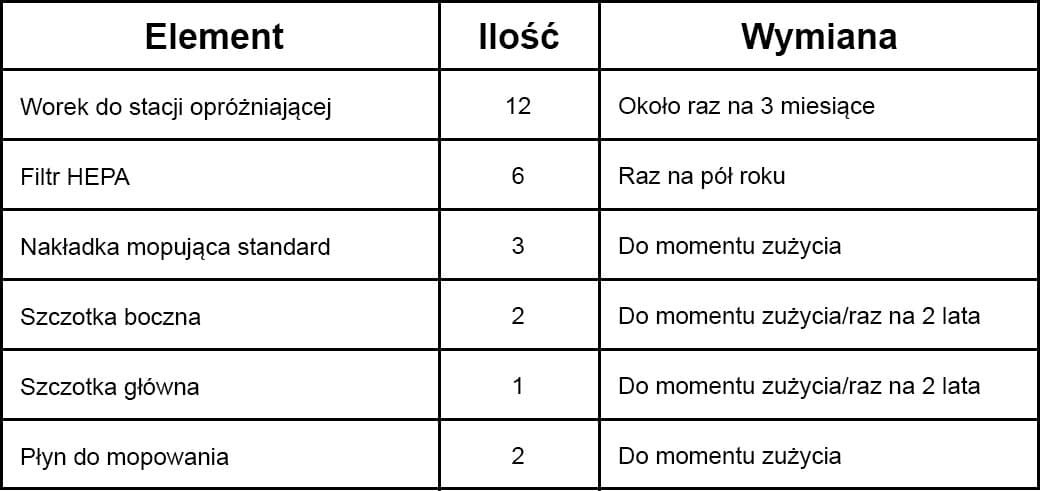 

Pakiet akcesoriów (3 lata) do modelu PRO 27 UV, 3 lata) do modelu pro 27 u