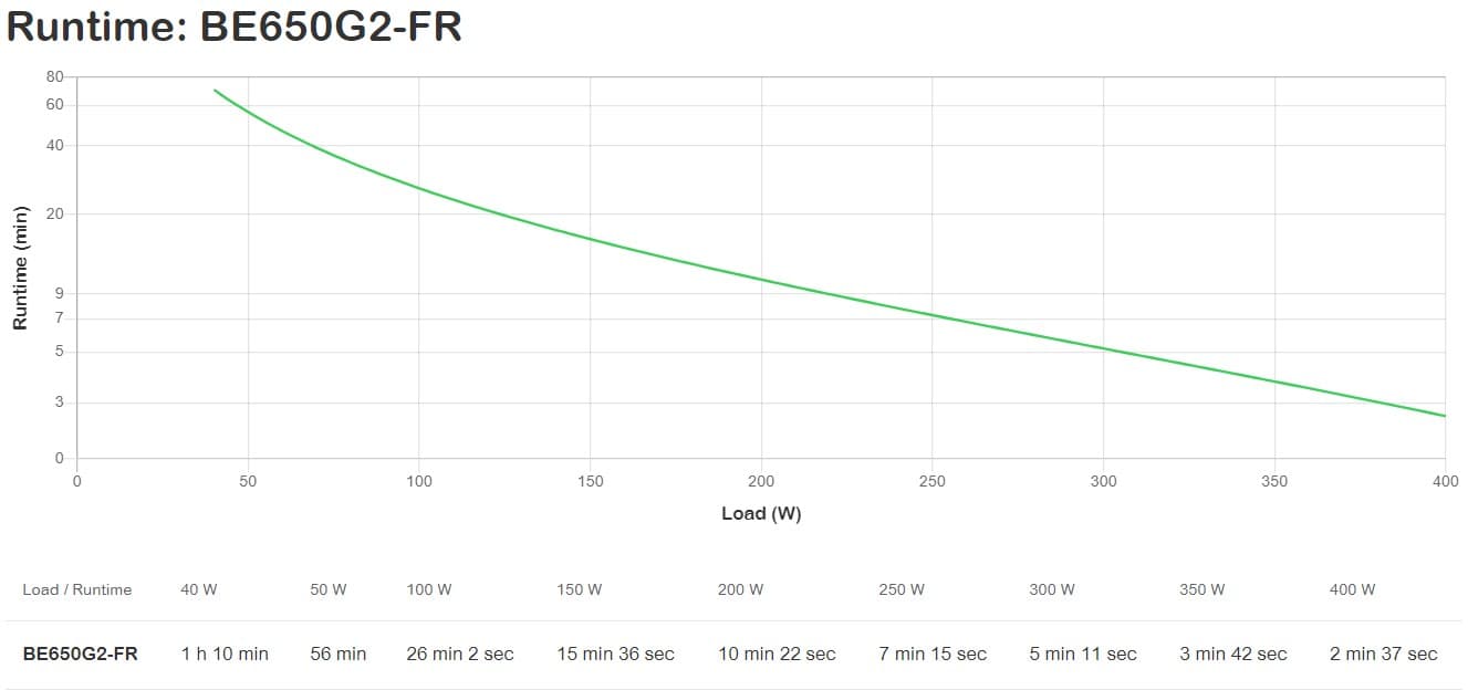 

Zasilacz UPS APC BE650G2-FR