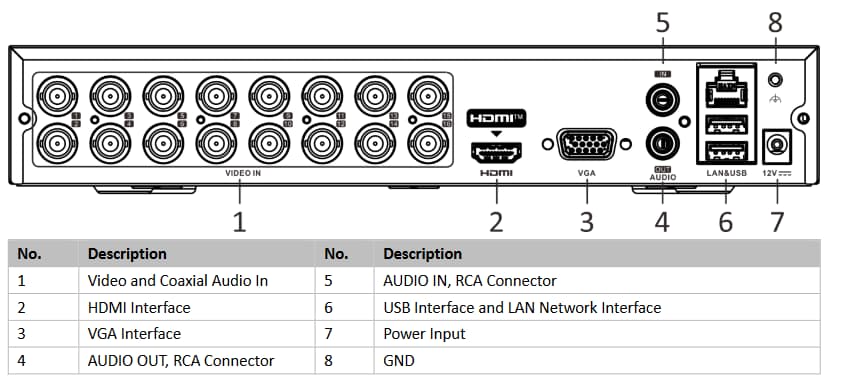 

REJESTRATOR 5W1 HIKVISION DS-7116HQHI-K1 (E)