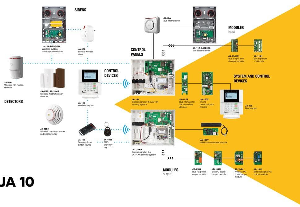 

JA-15E Bezprzewodowa klawiatura LCD z czytnikiem RFiD