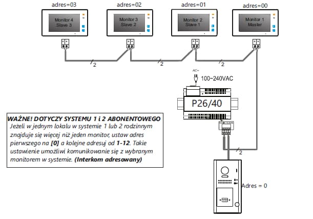 

Wideodomofon 4-rodzinny VIDOS DUO 4 x M1021B / S1104A