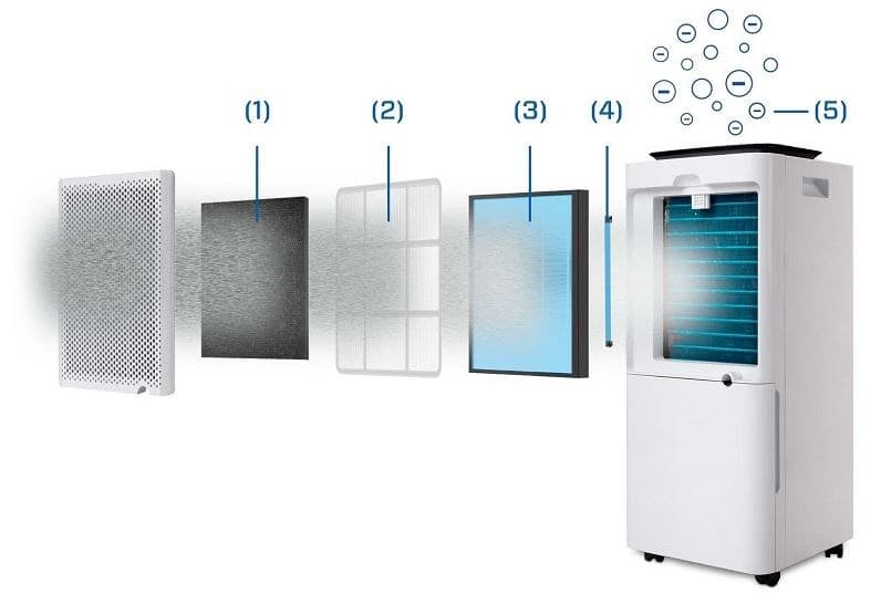 

CLEAN AIR OPTIMA OSUSZACZ OCZYSZCZACZ CA-704 SMART