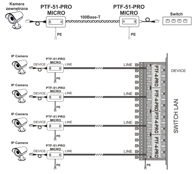 

Miniaturowy ogranicznik przepięć do ochrony sieci LAN, EWIMAR PTF-51-PRO/PoE/Micro