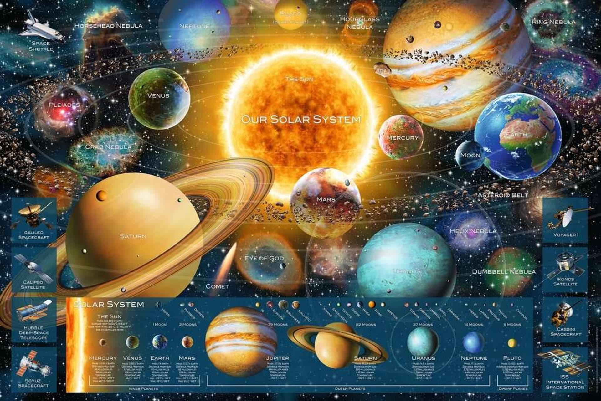 

Puzzle 5000 elementów Układ planetarny