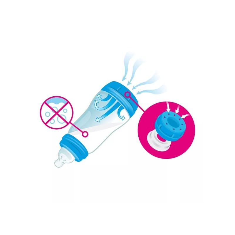 

Butelka anti-colic 320ml uni3