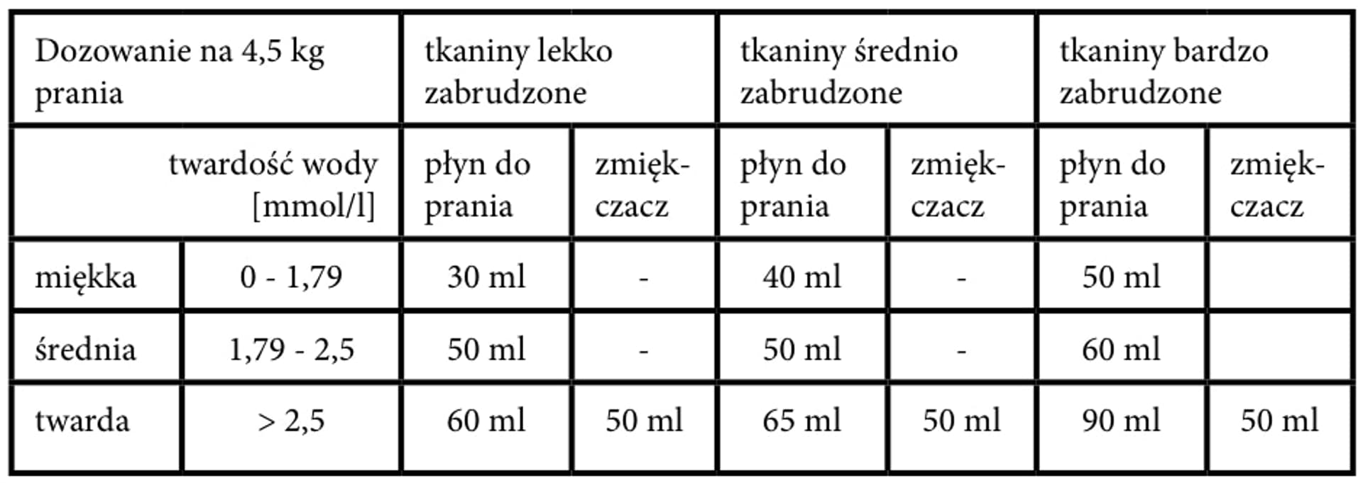 

Płyn 1,0L do prania CROEN HYPO