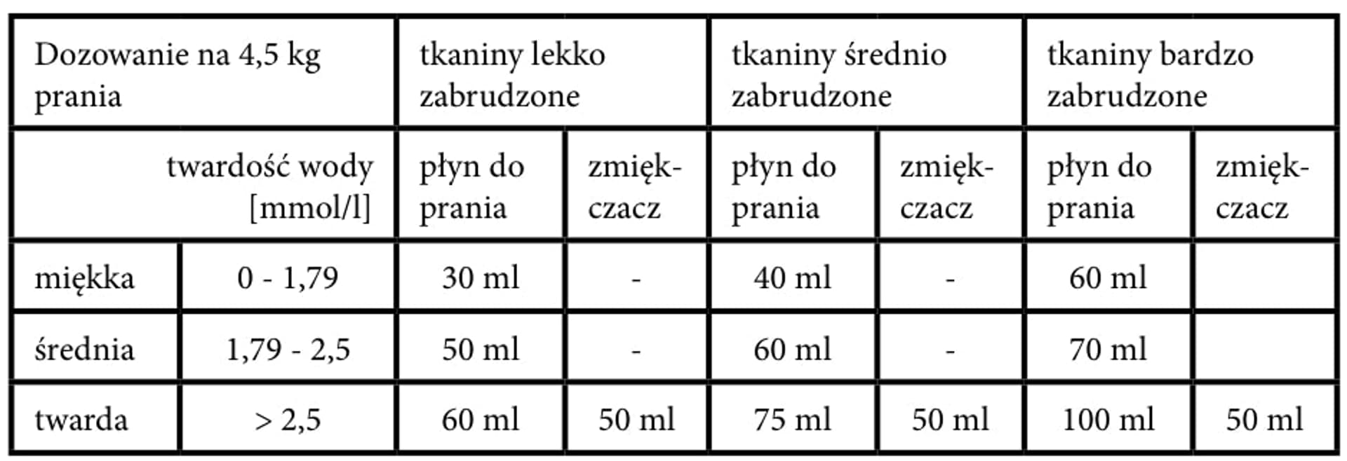 

Płyn 1,0L do prania delikatny CROEN HYPO