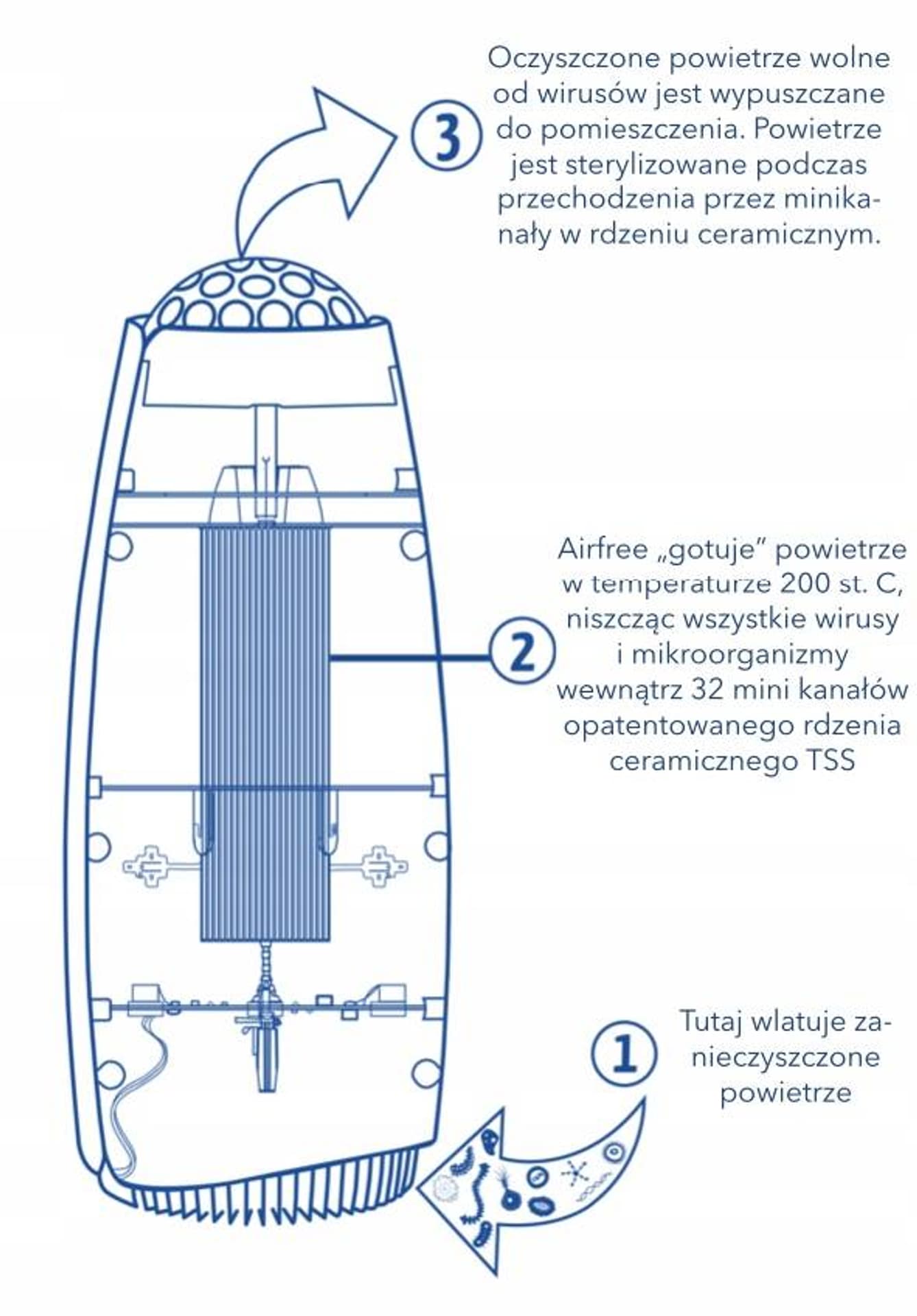 

Sterylizator oczyszczacz powietrza Airfree P40