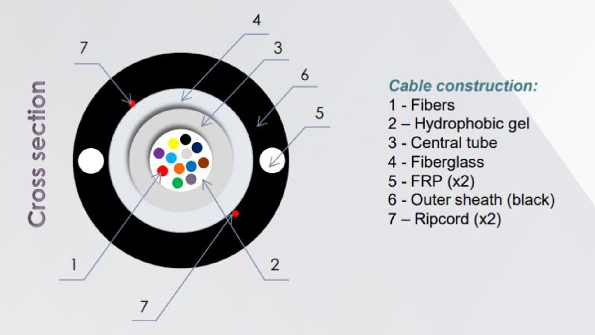 

Kabel ZTT 12J uniwersalny Light jednotubowy 4.5mm G.652D