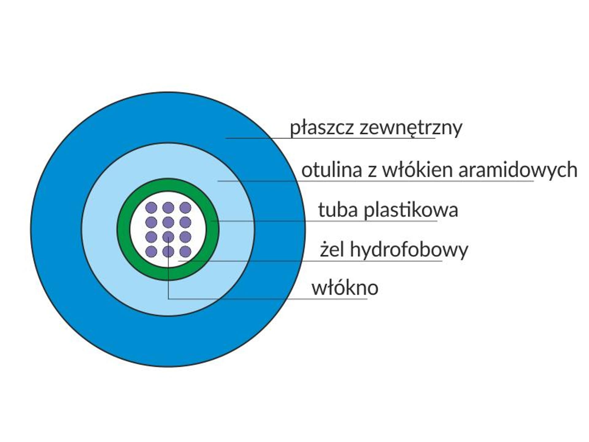 

Kabel światłowodowy OM3 U-DQ(ZN)BH uniwersalny MM 8G 50/125 LSOH ALANTEC, Zn)bh uniwersalny mm 8g 50/125 lsoh alante