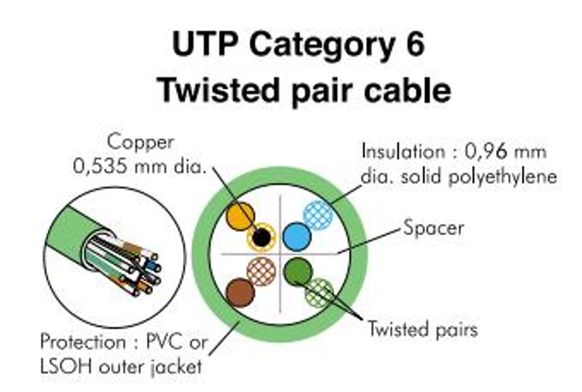 

CORNING (3M) KABEL UTP KAT. 6, LSOH, CPR DCA, BOX 305M, 3m) kabel utp kat. 6/lsoh/cpr dca/box 305