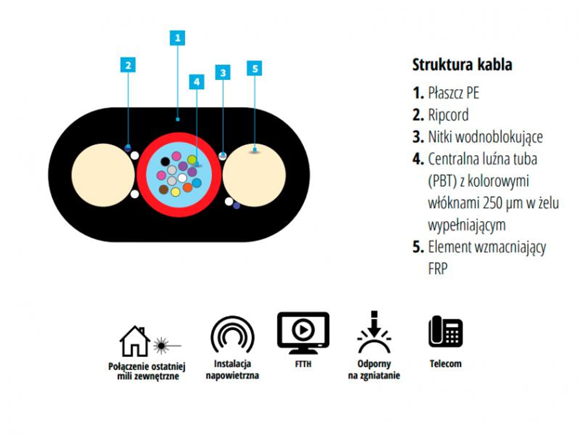 

Kabel światłowodowy samonośny Aero Drop Flat 2J