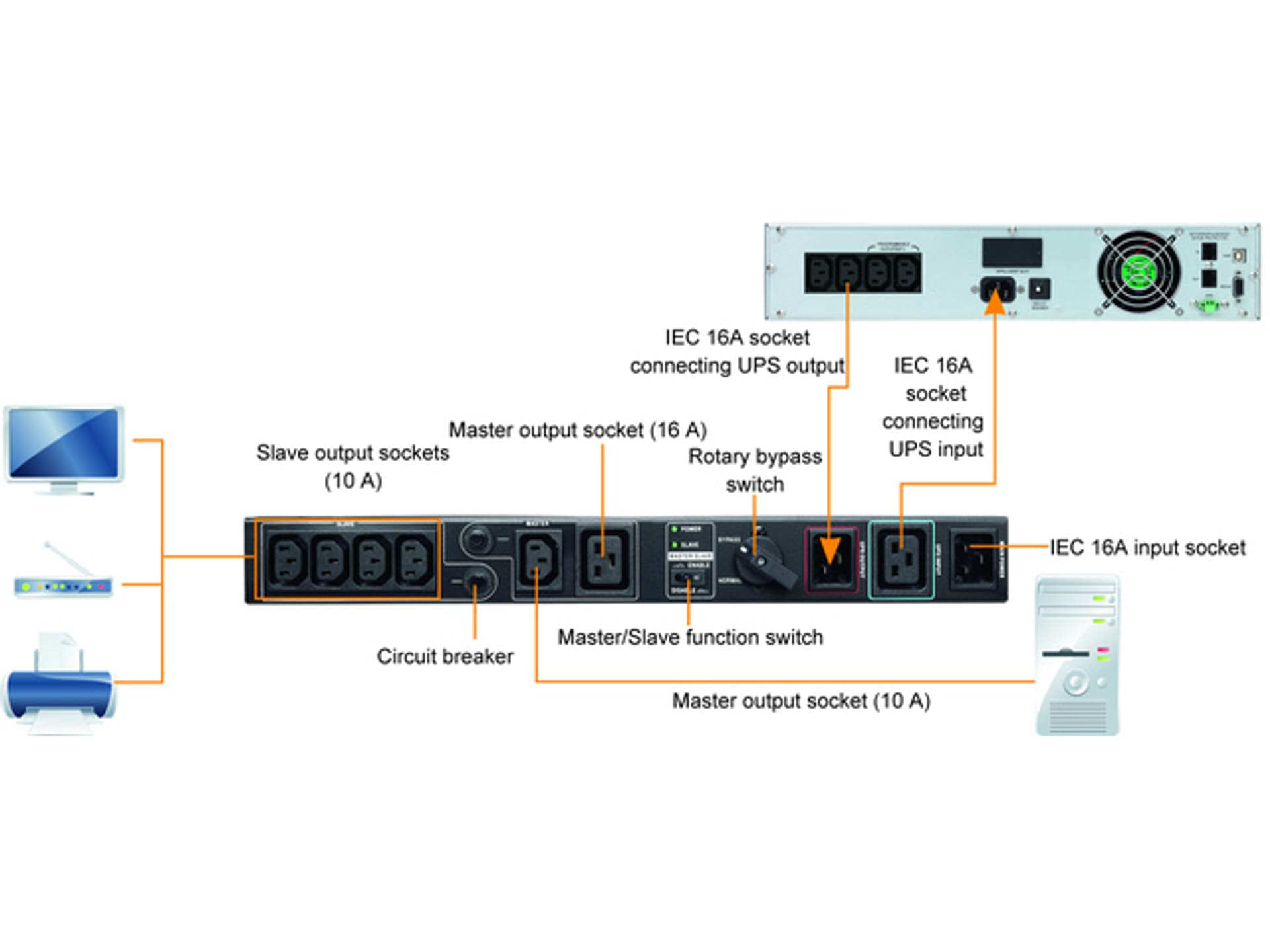 

MAINTENANCE BYPASS SWITCH RACK 19" DLA UPS POWERWALKER DO 3000VA, 5X IEC C13, 1X IEC C19