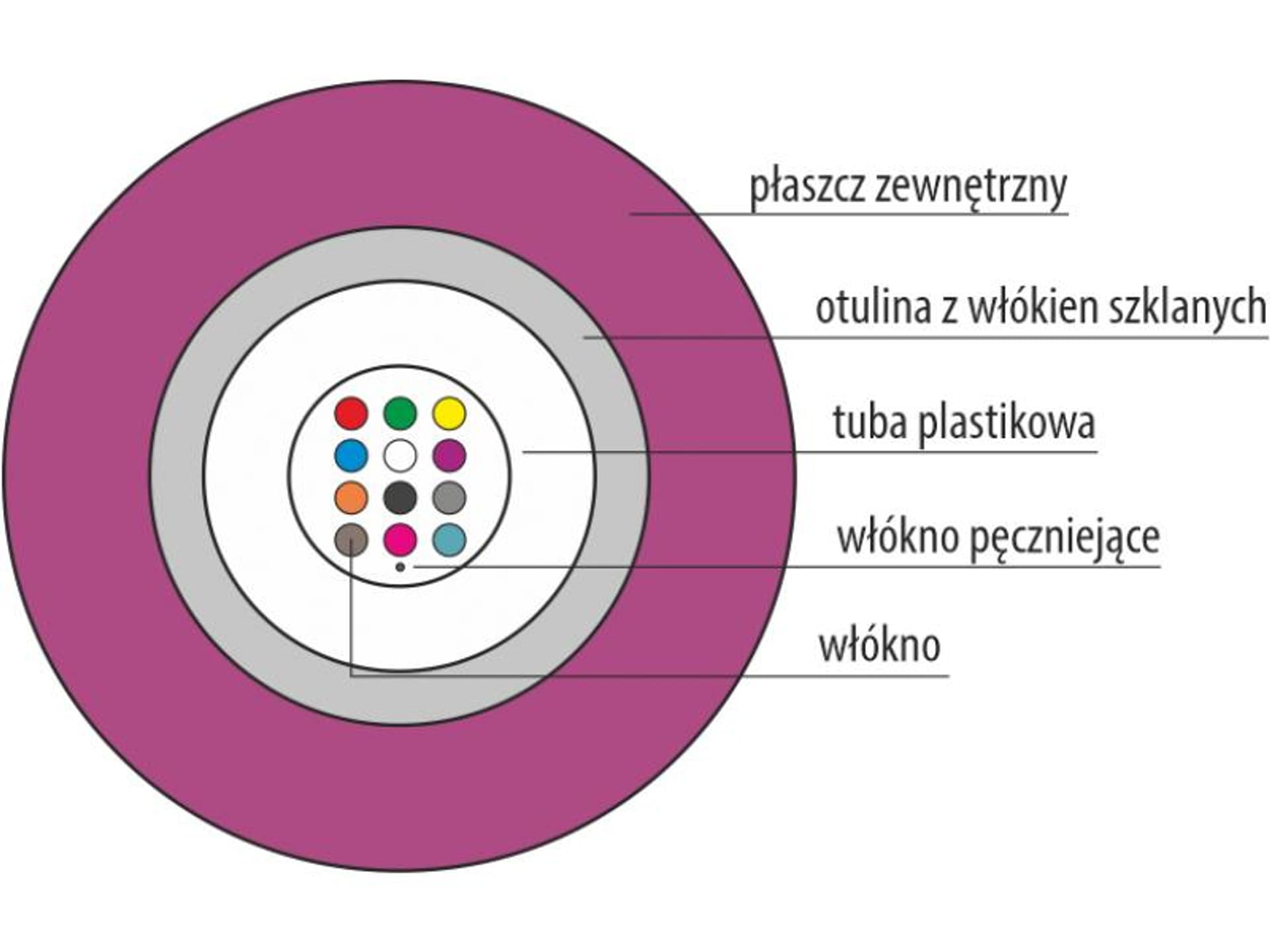 

Kabel światłowodowy OM4 B2ca U-DQ(ZN)BH uniwersalny trudnopalny FireHardy MM 8G 50/125 LSOH, Zn)bh uniwersalny trudnopalny firehardy mm 8g 50/125 lso