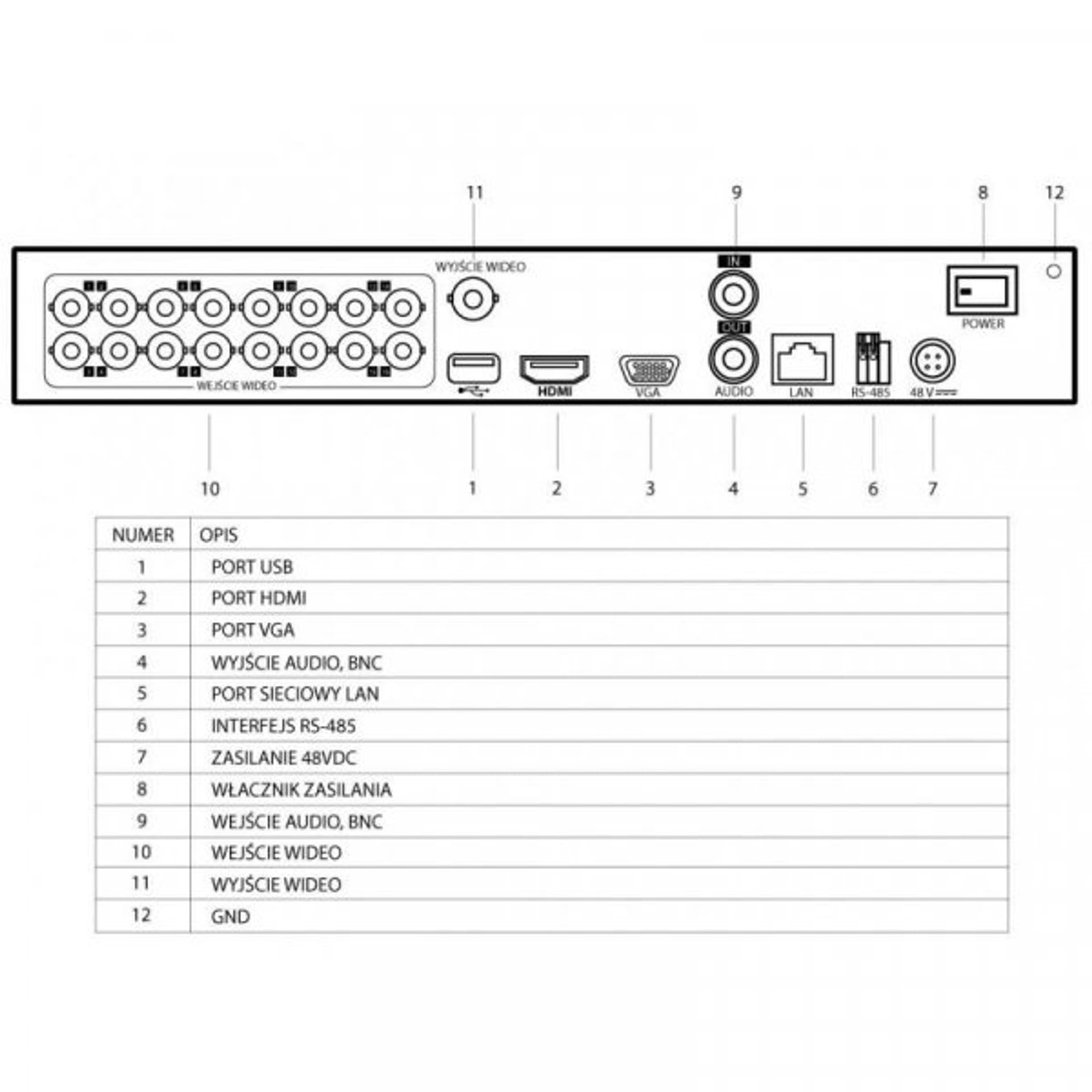 

Rejestrator 5w1 HQ-THD1602K-C Turbo HD (HDTVI), HDCVI, AHD, CVBS oraz kamery IP, Hdtvi)/hdcvi/ahd/cvbs oraz kamery i